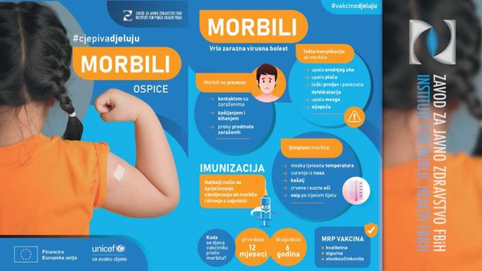 morbile