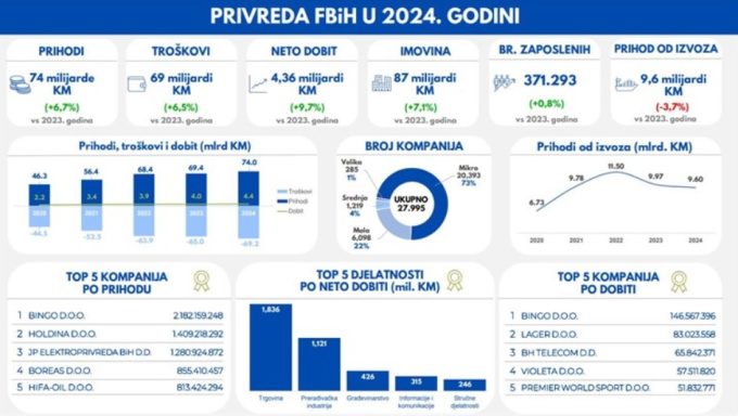 Gospodarstvo