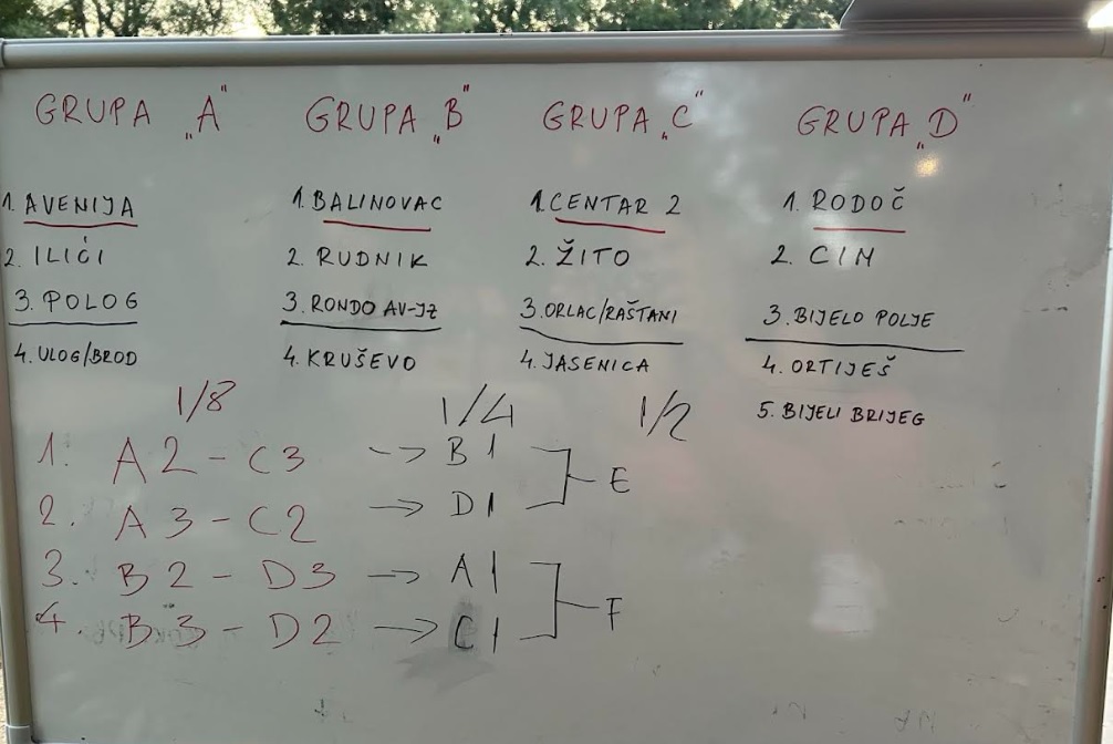 Liga mjesnih zajednica Mostara