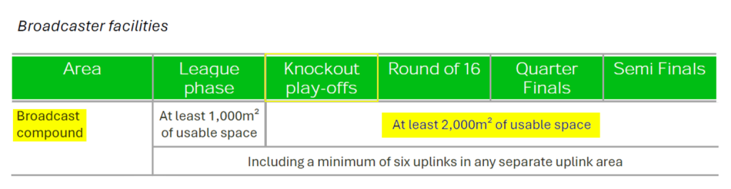 Zrinjski uzvraća udarac kritičarima: „Politikanti i mrzitelji šire laži, mi samo ispunjavamo standarde UEFA-e“
