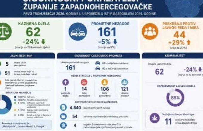 mup žzh