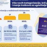 ministarstvo trgovine hnz