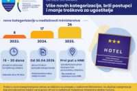 ministarstvo trgovine hnz
