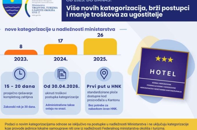 ministarstvo trgovine hnz