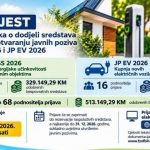 fond za zaštitu okoliša