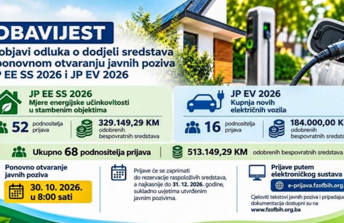 fond za zaštitu okoliša