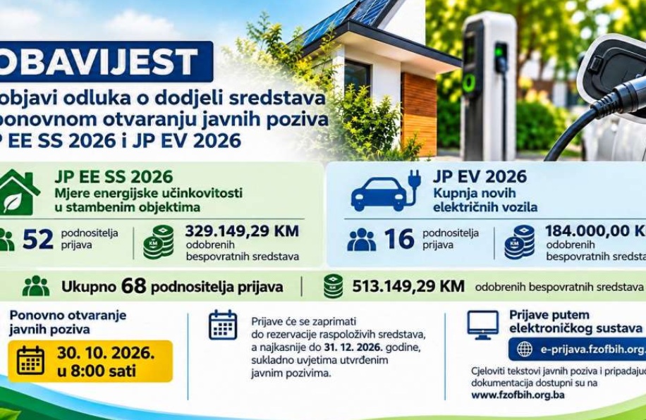 fond za zaštitu okoliša